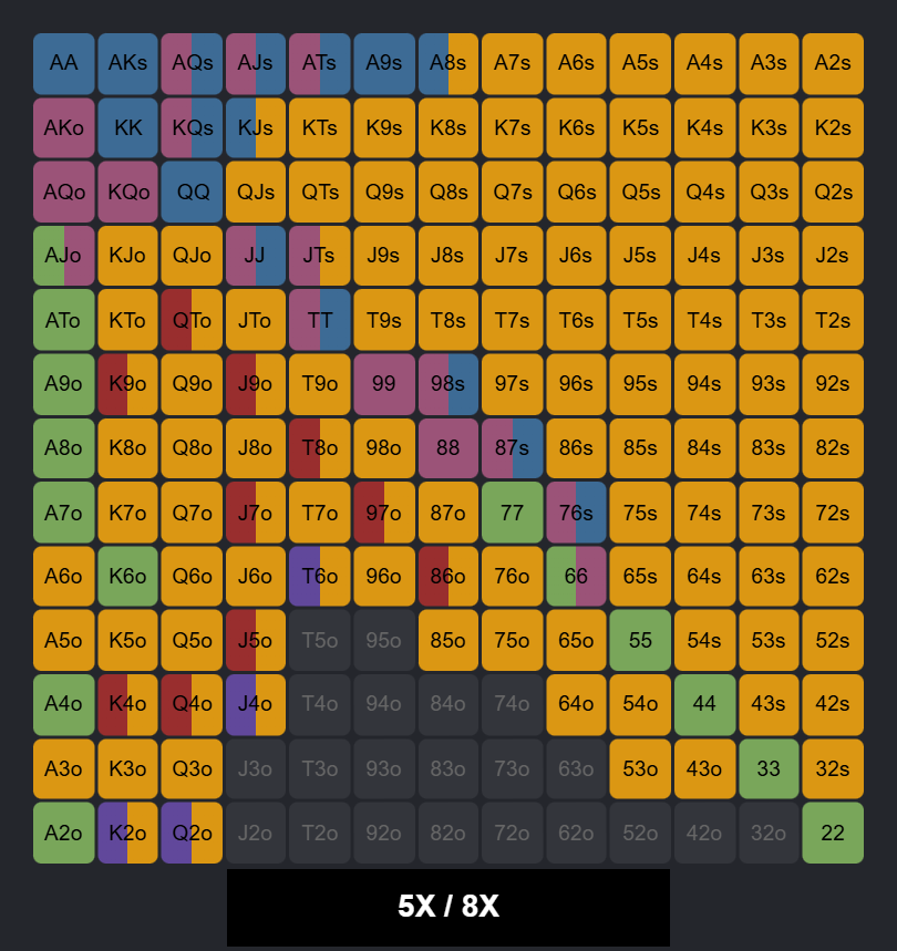 BB vs MR — 25bb range